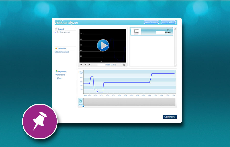 Case Study - Online Video Dial Tester